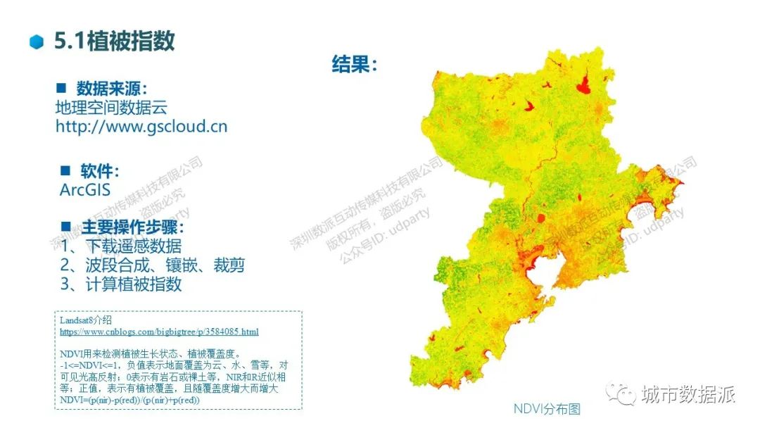 国土空间规划大数据应用系列教学丨城市数据派 国土空间规划大数据应用系列教学丨城市数据派