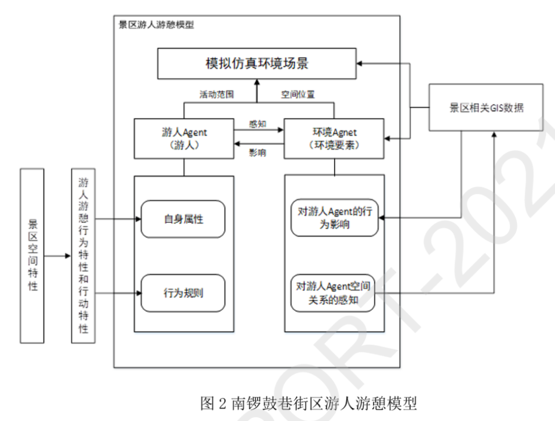 多源大数据支持下的历史文化街区客流时空建模丨城市数据派