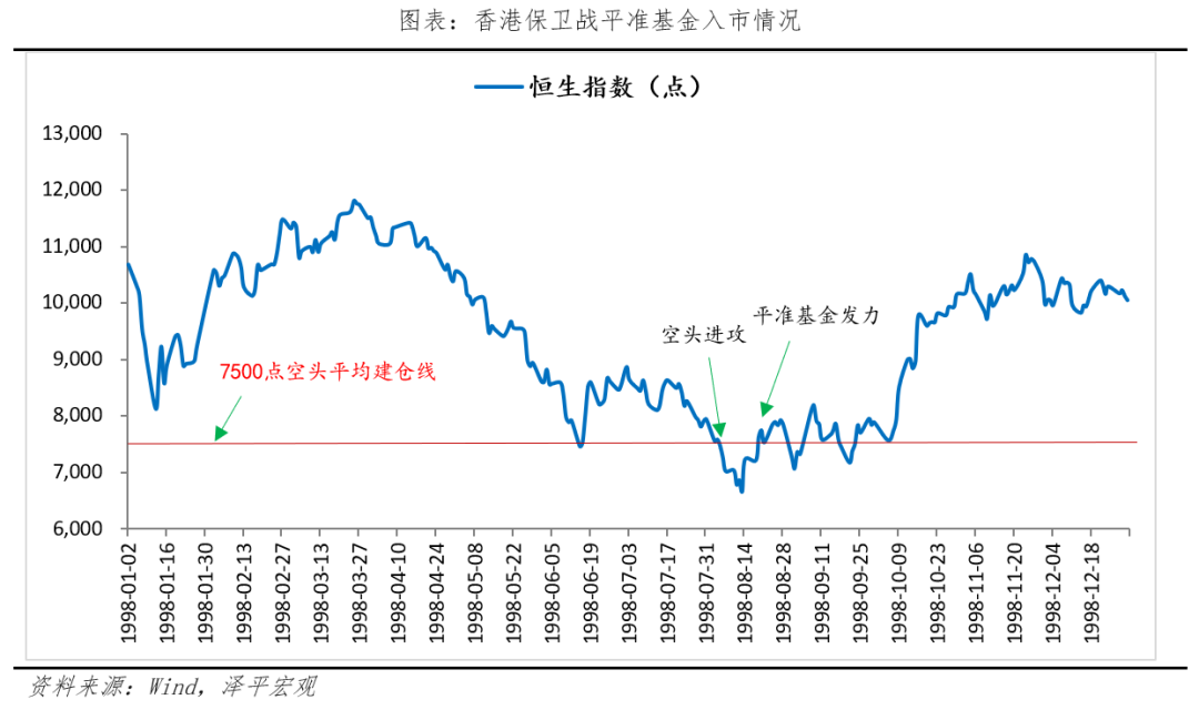 建立股市平准基金的必要性