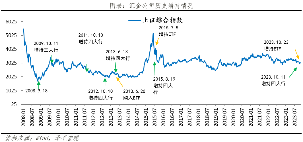 建立股市平准基金的必要性