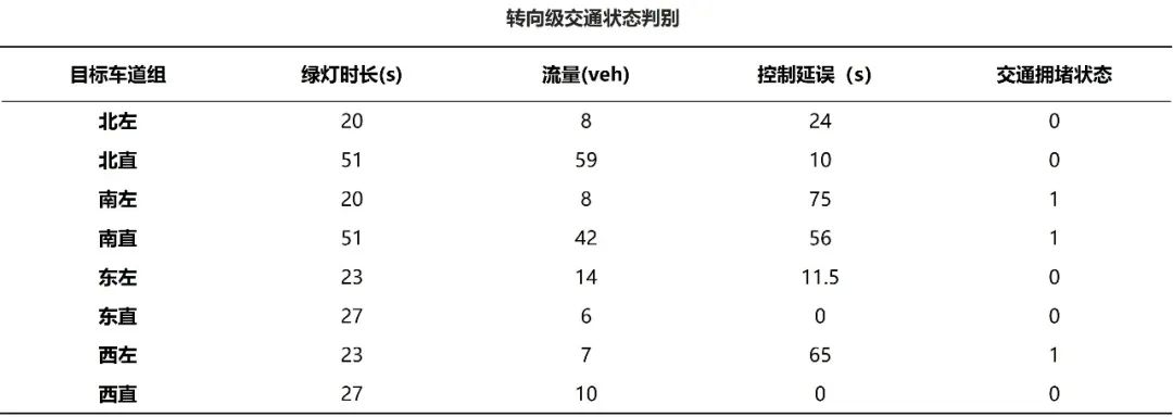 【实践案例分享】如何采用车牌识别数据提升互联网路况信息精准度？丨城市数据派