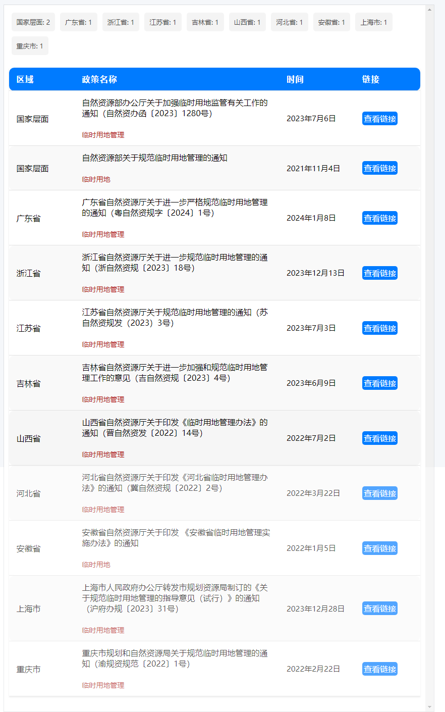 安徽省:临时用地21问(自然资源政策法规知识系列问答) 安徽省:临时用地21问(自然资源政策法规知识系列问答)