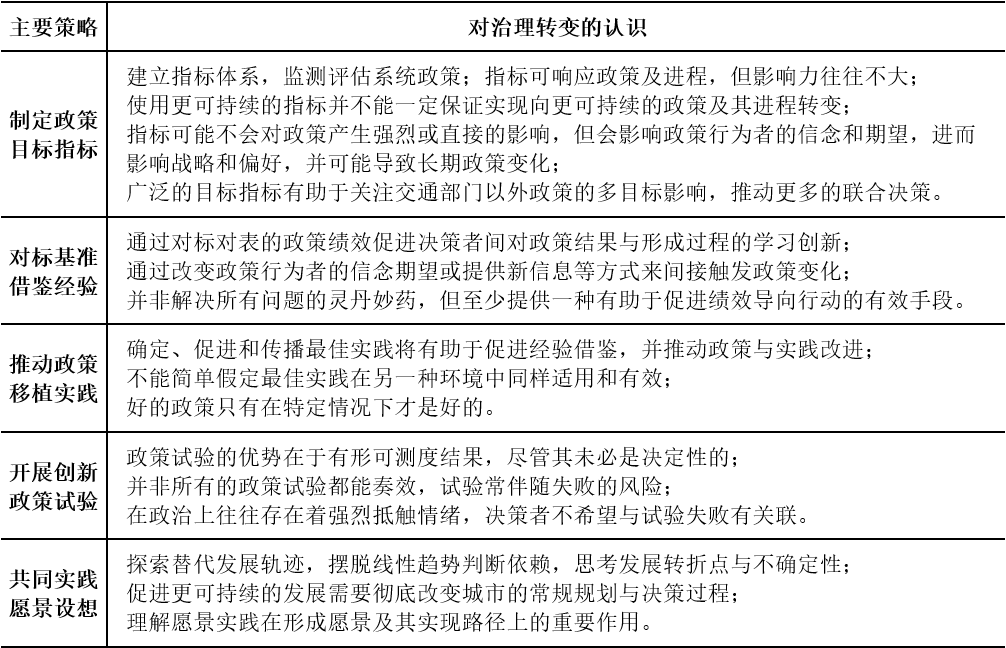 新时期中国城市交通的语境理解与思考