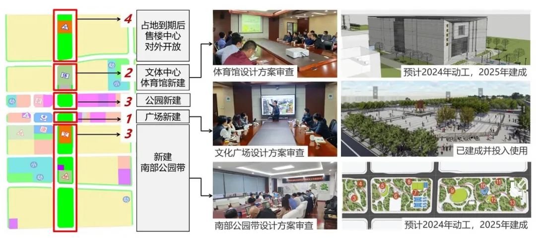 规划专项类 | 大兴区采育镇责任规划师