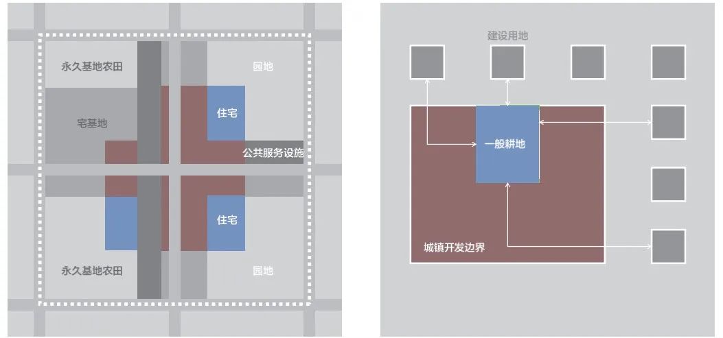 学术采撷 | 面向城乡融合的空间“跨界”治理模式研究:以成都、杭州为例 学术采撷 | 面向城乡融合的空间“跨界”治理模式研究:以成都、杭州为例