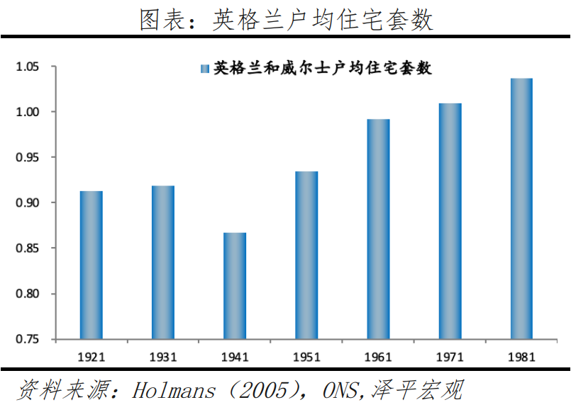 英国房地产研究报告：存量时代的机遇在哪里？