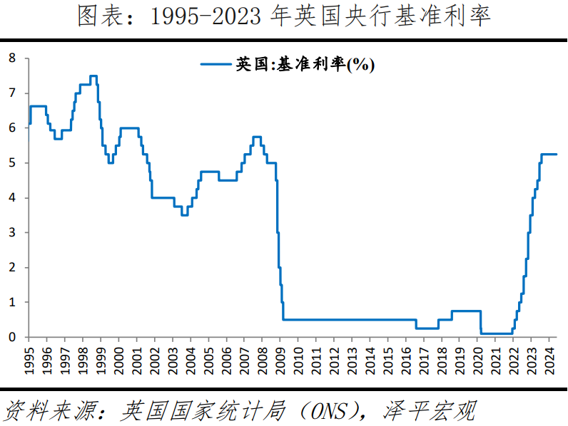 英国房地产研究报告：存量时代的机遇在哪里？
