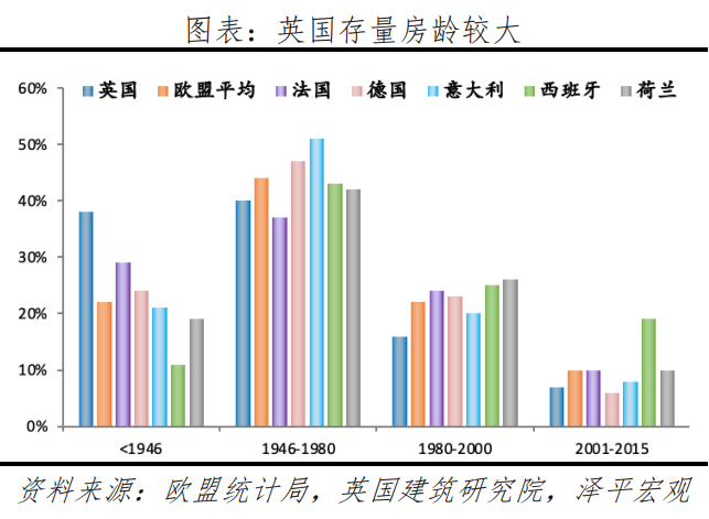 英国房地产研究报告：存量时代的机遇在哪里？