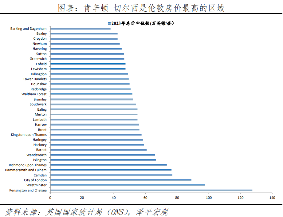 英国房地产研究报告：存量时代的机遇在哪里？
