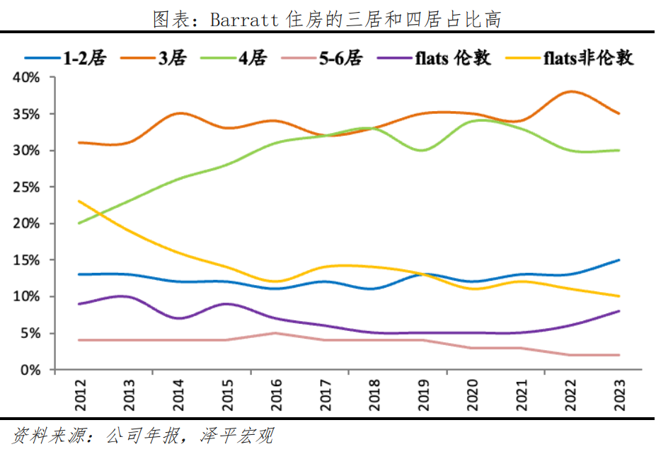 英国房地产研究报告：存量时代的机遇在哪里？
