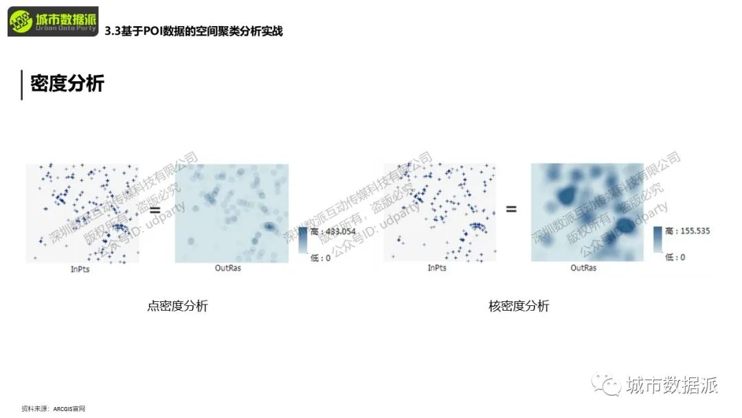 你手上的POI数据如何和KNN算法结合起来应用？丨城市数据派
