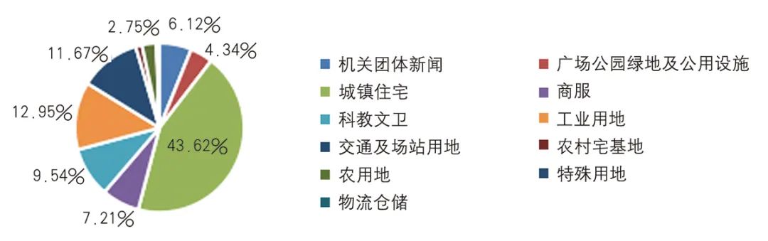 【文章导读】《城区范围确定规程》应用中的关键技术问题 【文章导读】《城区范围确定规程》应用中的关键技术问题