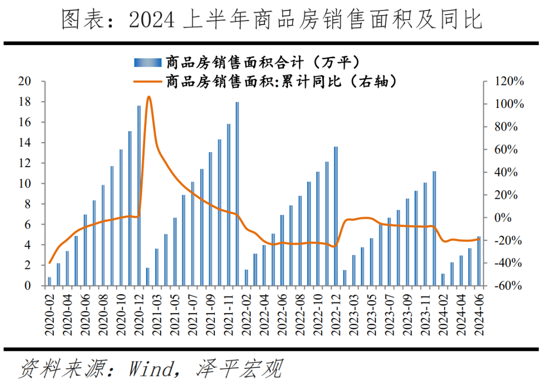 如何避免失去三十年?——下半年房地产市场展望 如何避免失去三十年?——下半年房地产市场展望