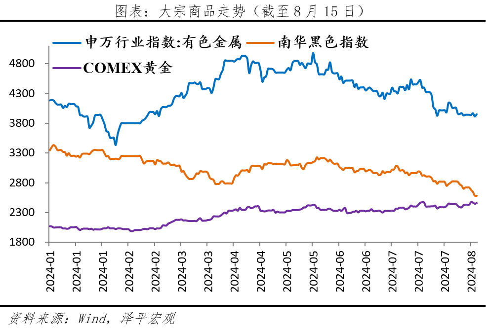 下半年经济展望：东升西落？