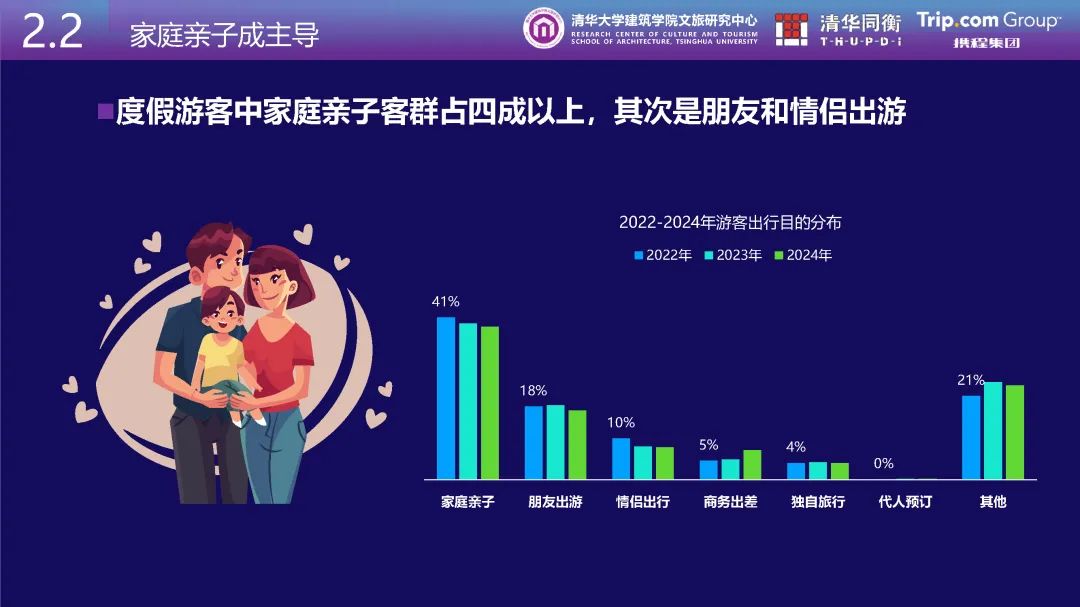 清华同衡、携程与清华大学建筑学院文旅研究中心联合发布《从消费数据看国家级旅游度假区发展特征》 清华同衡、携程与清华大学建筑学院文旅研究中心联合发布《从消费数据看国家级旅游度假区发展特征》