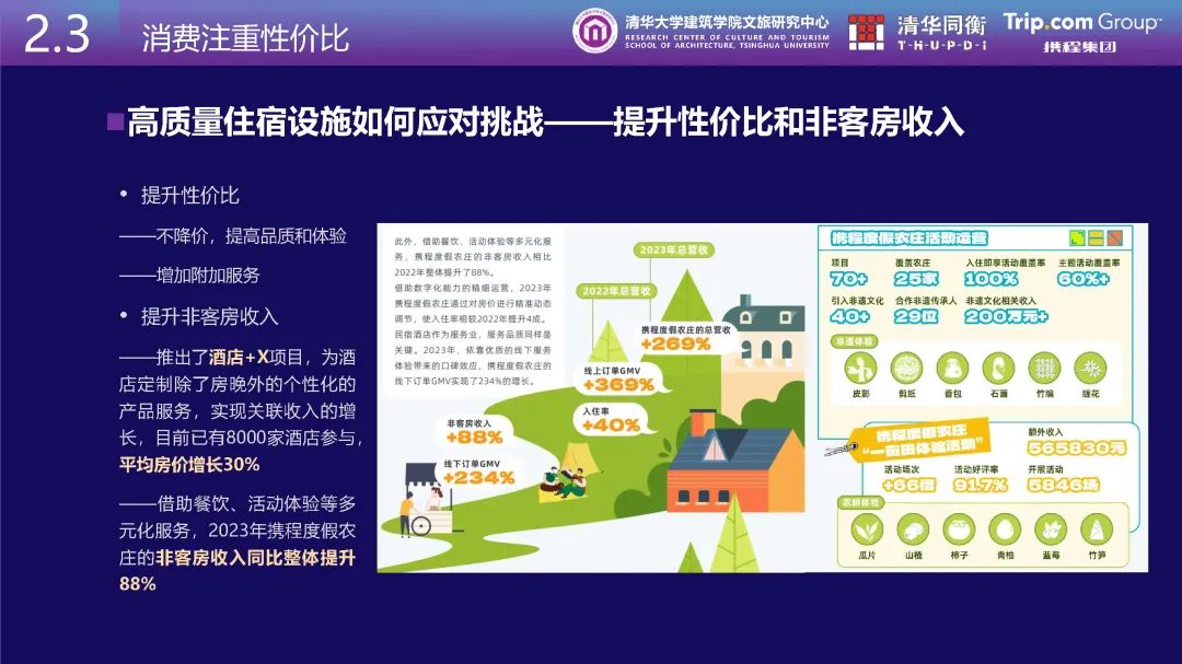 清华同衡、携程与清华大学建筑学院文旅研究中心联合发布《从消费数据看国家级旅游度假区发展特征》 清华同衡、携程与清华大学建筑学院文旅研究中心联合发布《从消费数据看国家级旅游度假区发展特征》