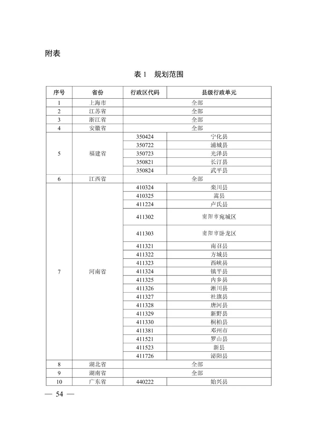 《长江经济带—长江流域国土空间规划（2021—2035年）》全文发布