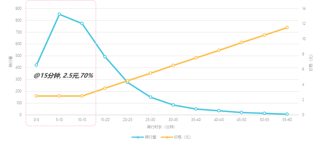 《2024年度中国主要城市共享单车/电单车骑行报告》解读 《2024年度中国主要城市共享单车/电单车骑行报告》解读