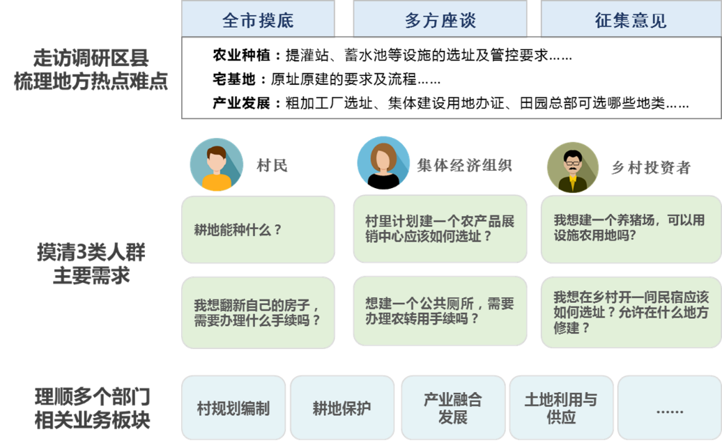 美丽乡村丨“清清楚楚用地 明明白白振兴”——《成都市乡村振兴用地使用指南(2024)》正式印发 美丽乡村丨“清清楚楚用地 明明白白振兴”——《成都市乡村振兴用地使用指南(2024)》正式印发