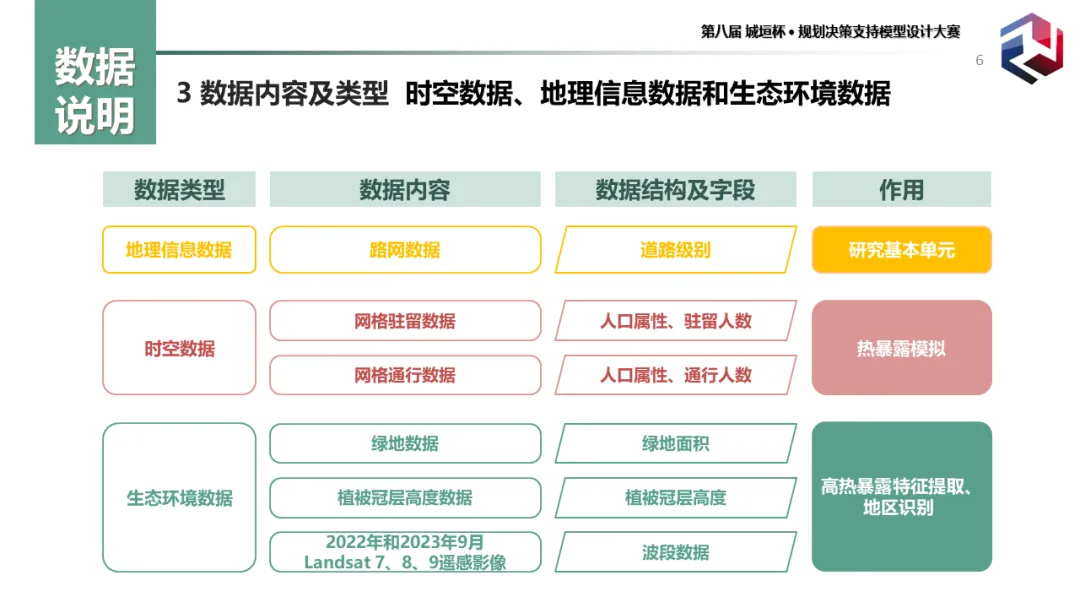 前沿分享:城市老年群体的热暴露风险识别及绿地系统规划应对(二等奖) 前沿分享:城市老年群体的热暴露风险识别及绿地系统规划应对(二等奖)