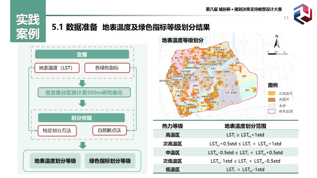 前沿分享:城市老年群体的热暴露风险识别及绿地系统规划应对(二等奖) 前沿分享:城市老年群体的热暴露风险识别及绿地系统规划应对(二等奖)
