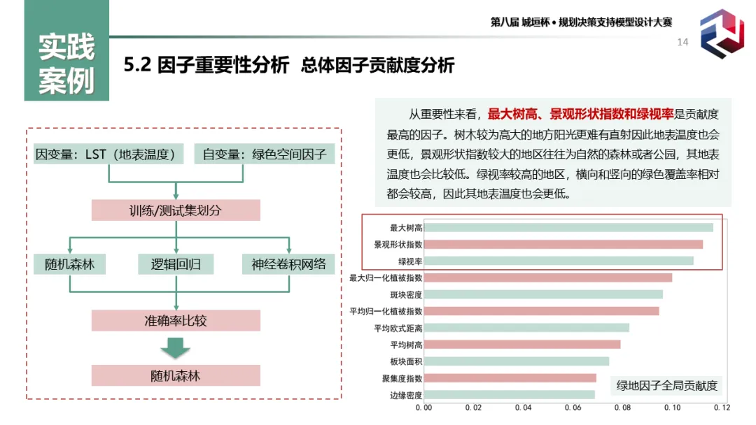 前沿分享:城市老年群体的热暴露风险识别及绿地系统规划应对(二等奖) 前沿分享:城市老年群体的热暴露风险识别及绿地系统规划应对(二等奖)