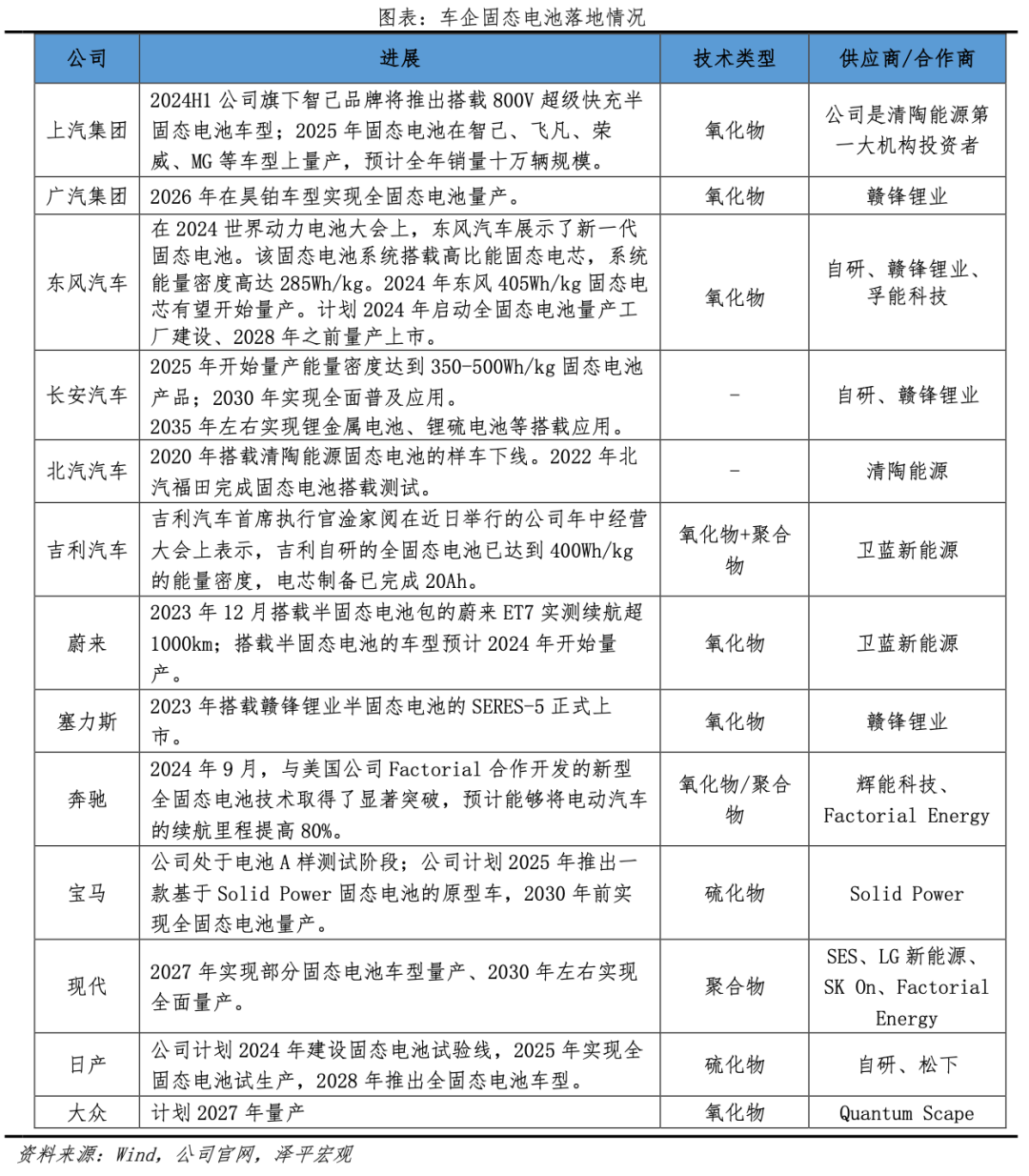 固态电池研究报告：锂电颠覆性革命