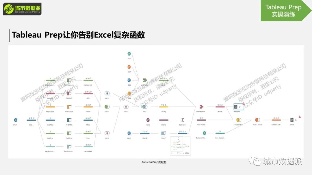 【开课倒计时3天】《“非典型”地理大发现：基于GIS的空间分析与可视化展示》丨城市数据派