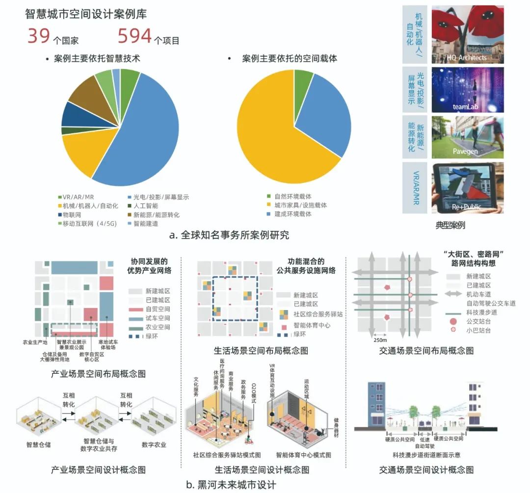 URP新编 | 城市实验室：基于新数据、新要素及新路径的批判与展望