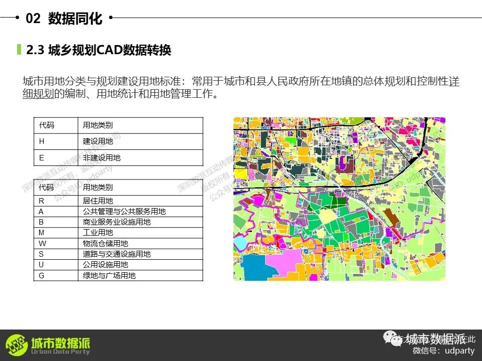 零基础ArcGIS教程：设施选址、“多规合一”比对、用地适宜性评价等丨城市数据派
