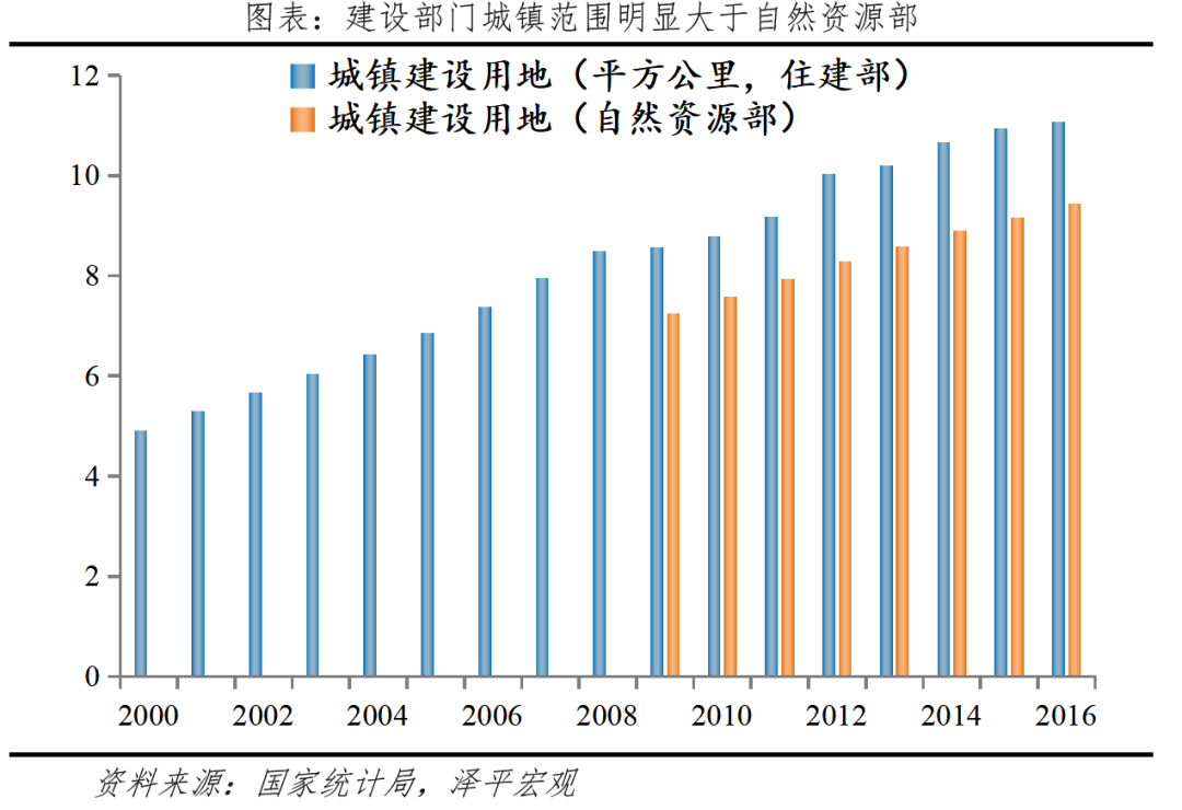 中国住房存量测算报告:2024 中国住房存量测算报告:2024