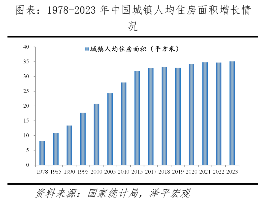 中国住房存量测算报告:2024 中国住房存量测算报告:2024