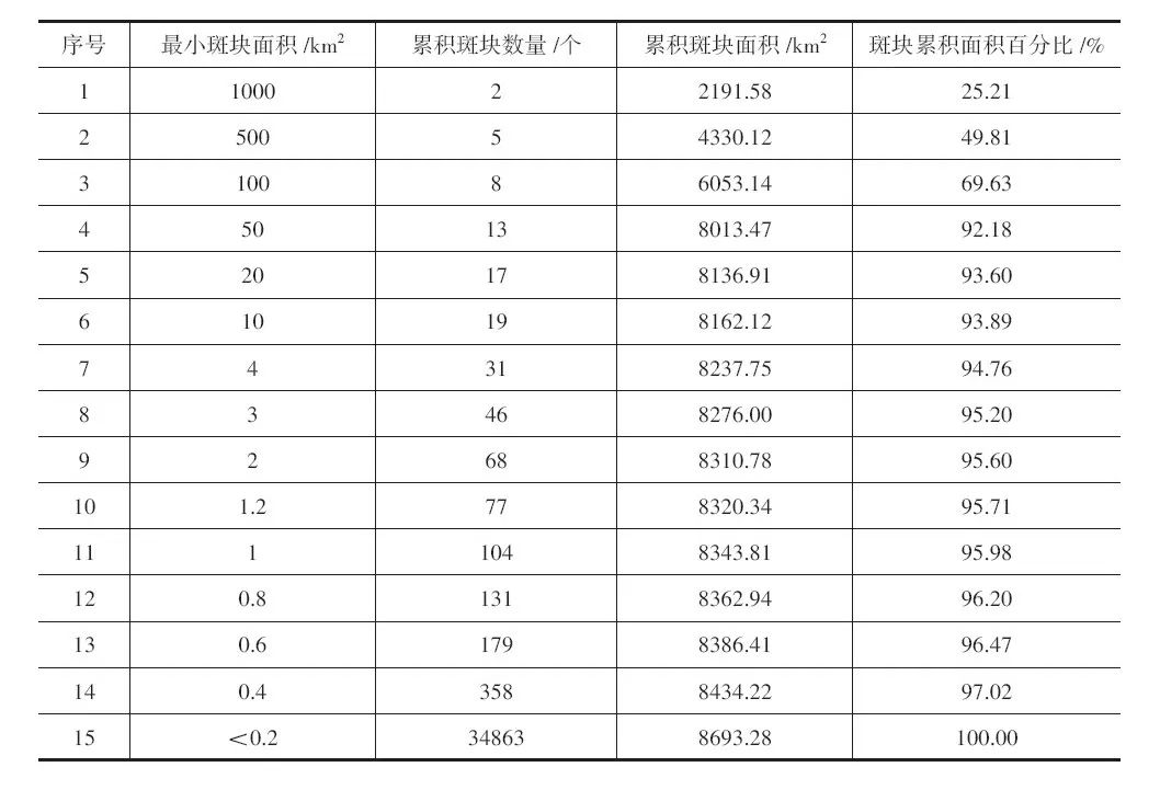 学术采撷 | ​“斑块—分区”关系视角下生态控制区识别和划定的技术方法