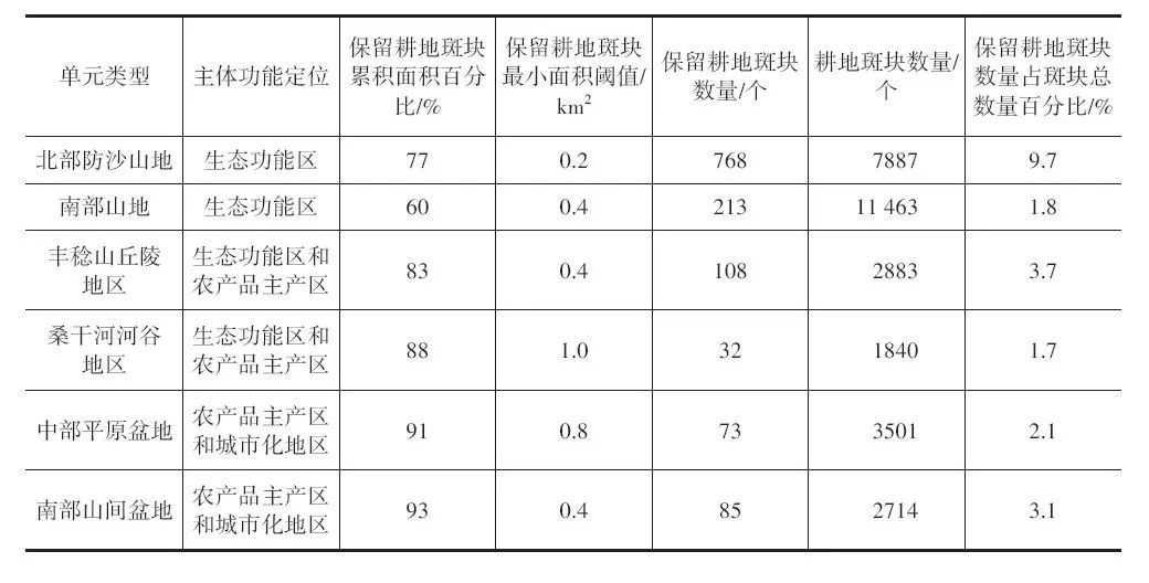 学术采撷 | ​“斑块—分区”关系视角下生态控制区识别和划定的技术方法
