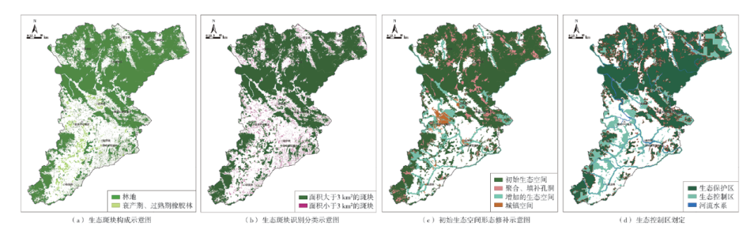 学术采撷 | ​“斑块—分区”关系视角下生态控制区识别和划定的技术方法