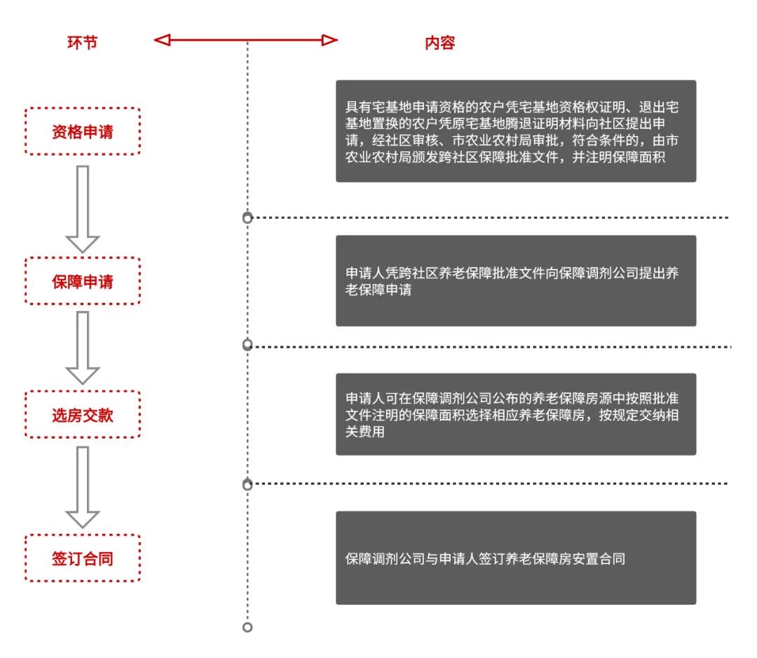 乡村振兴五块地⑩︱宅基地跨区域有偿调剂使用三种模式