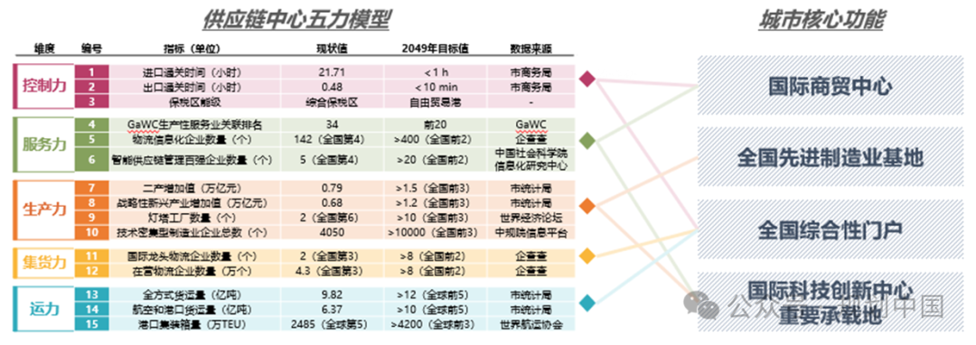 广州新一轮城市战略的逻辑线索与工作特点