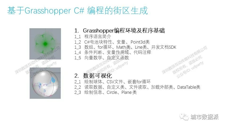 生成设计完整流程是怎样的？丨城市数据派