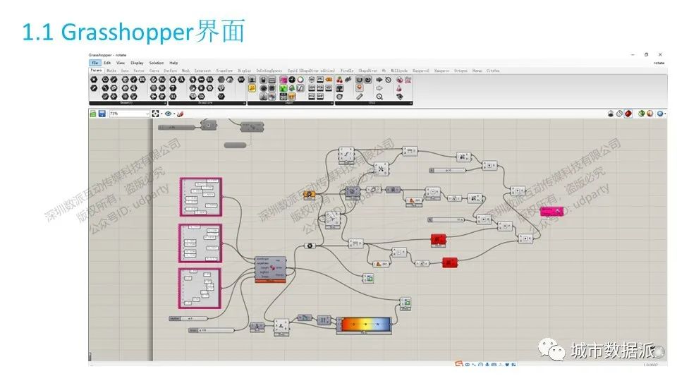 生成设计完整流程是怎样的？丨城市数据派