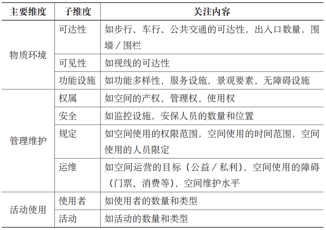 期刊精粹 | 公共空间公共性的理论研究与分析框架构建【2024.3期】 期刊精粹 | 公共空间公共性的理论研究与分析框架构建【2024.3期】