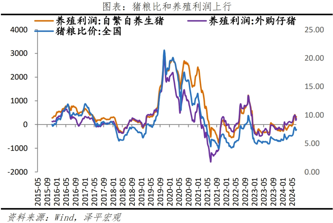 物价回落 物价回落