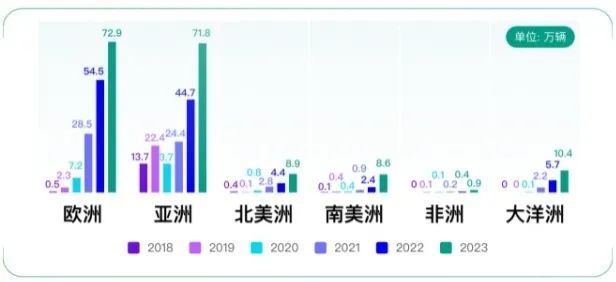 产业链洞察㉖|跨越山海,广州新能源汽车出海情况分析与建议 产业链洞察㉖|跨越山海,广州新能源汽车出海情况分析与建议