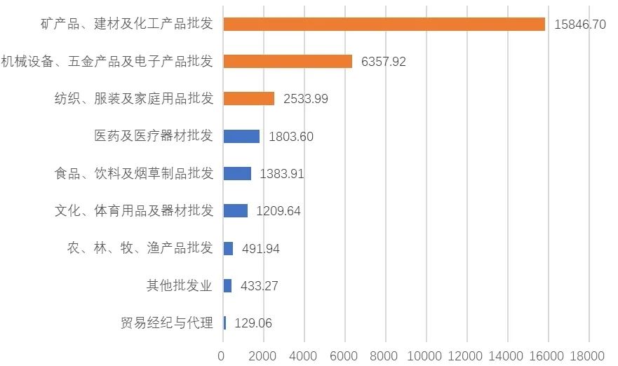 产业链洞察㉗|传承商都商贸基因,激发流通新质活力——广州批发业发展观察 产业链洞察㉗|传承商都商贸基因,激发流通新质活力——广州批发业发展观察