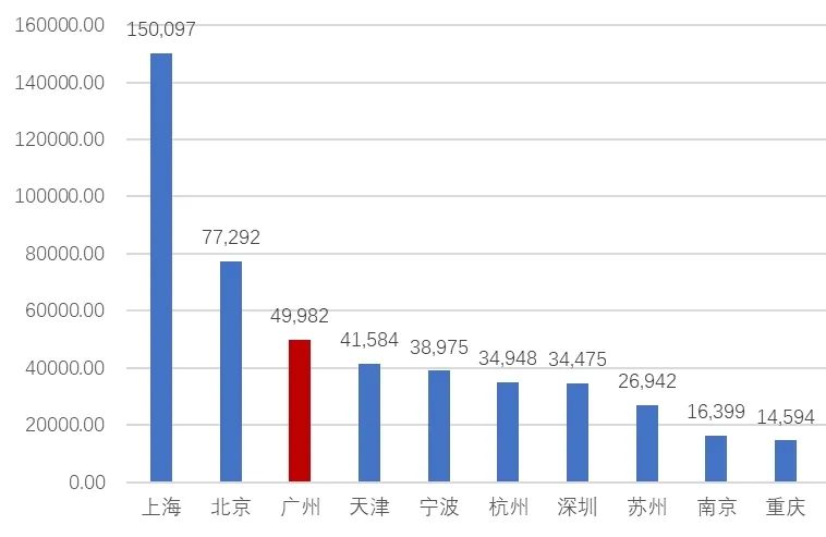 产业链洞察㉗|传承商都商贸基因,激发流通新质活力——广州批发业发展观察 产业链洞察㉗|传承商都商贸基因,激发流通新质活力——广州批发业发展观察