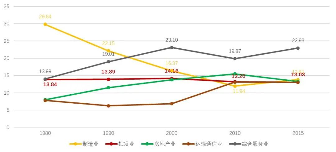 产业链洞察㉗|传承商都商贸基因,激发流通新质活力——广州批发业发展观察 产业链洞察㉗|传承商都商贸基因,激发流通新质活力——广州批发业发展观察