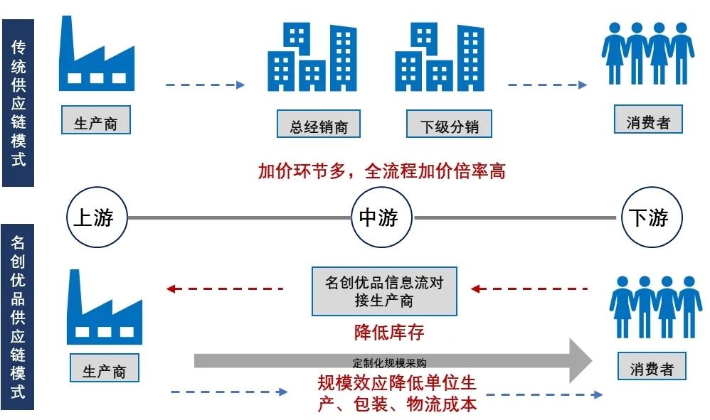 产业链洞察㉗|传承商都商贸基因,激发流通新质活力——广州批发业发展观察 产业链洞察㉗|传承商都商贸基因,激发流通新质活力——广州批发业发展观察