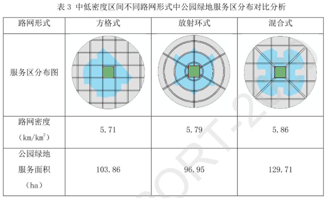 如何布局公园绿地？公园绿地可达性关键影响因素及作用机制研究丨城市数据派