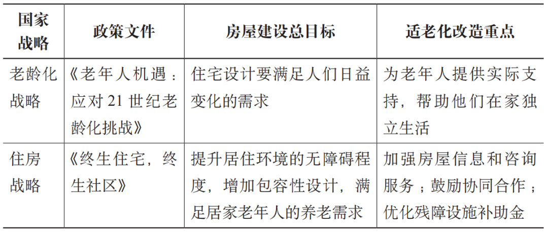 期刊精粹 | 英国适老化改造的政策路径与经验思考——基于“个人—环境匹配”理论视角【2024.3期】 期刊精粹 | 英国适老化改造的政策路径与经验思考——基于“个人—环境匹配”理论视角【2024.3期】