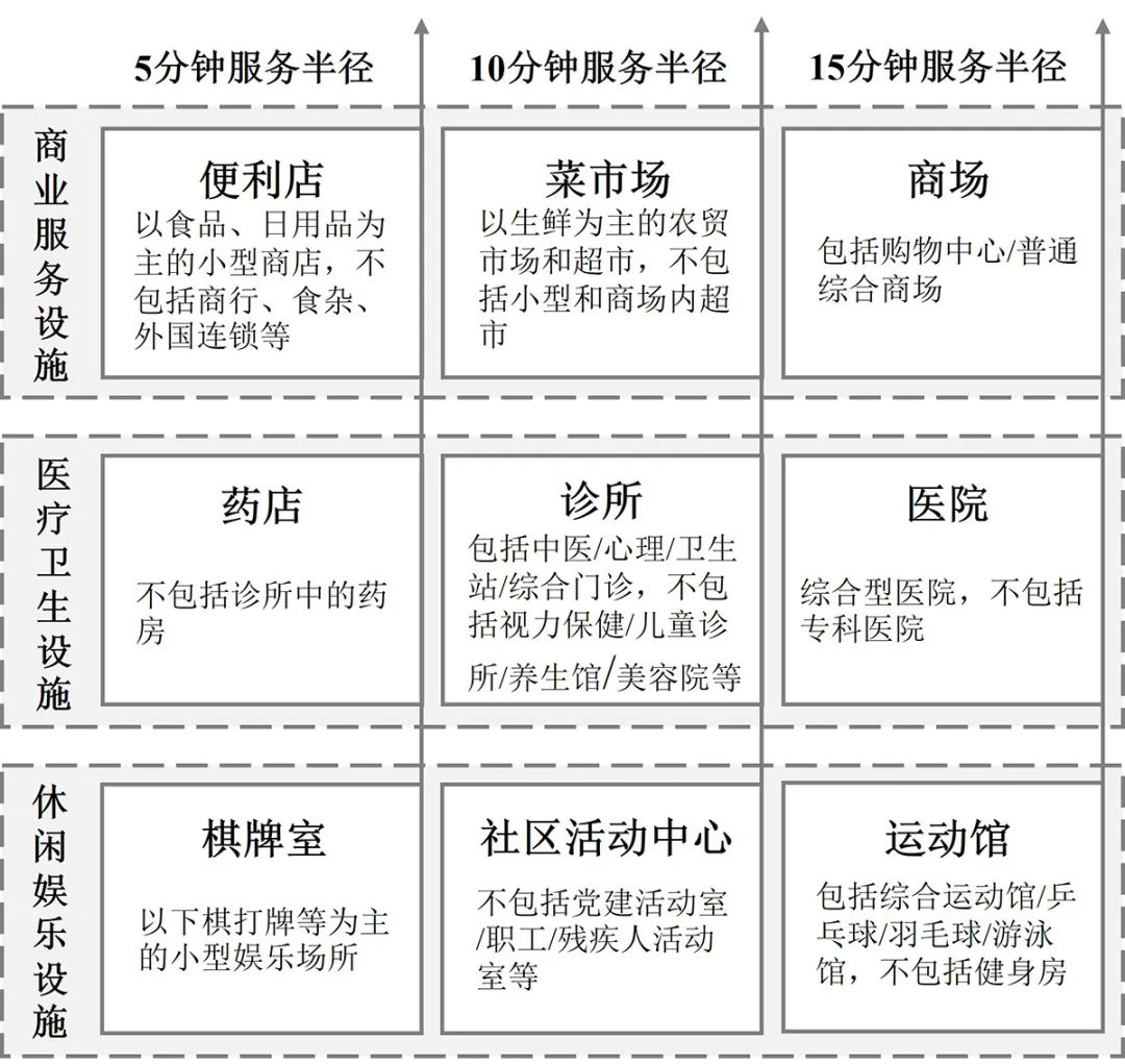 【文章导读】老年人日常活动邻里目的地建成环境支持评价——以大连市为例 【文章导读】老年人日常活动邻里目的地建成环境支持评价——以大连市为例