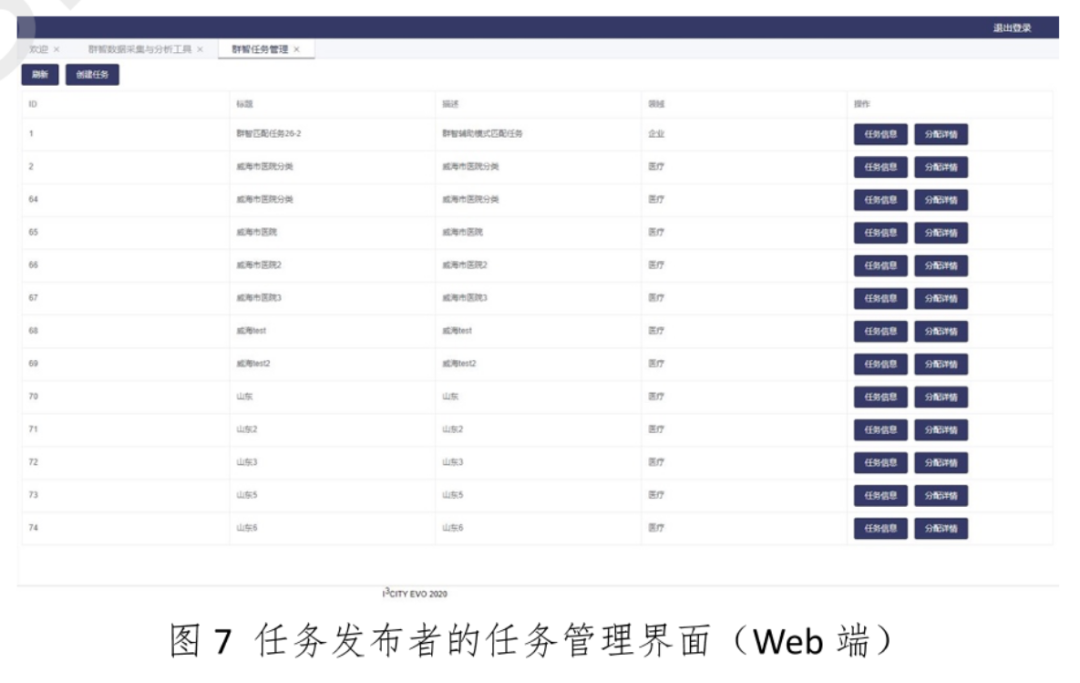基于多任务协同的群智感知机理与方法丨城市数据派